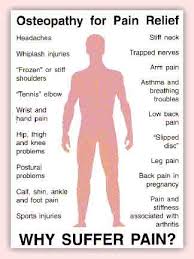 Osteopathy Treatments at