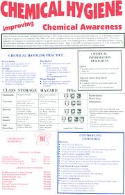 chemical safety posters