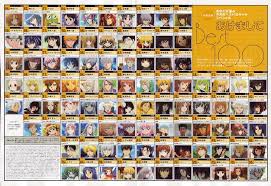 best of anime