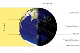 SOLSTITIUM