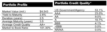stable income funds fidelity/home