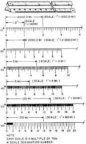 architects scales