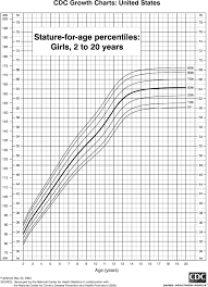 height chart