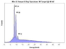 x ray tube spectrum