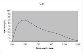 b 400