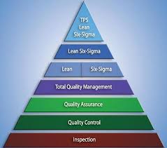 lean sigma
