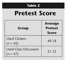 clickers in the classroom