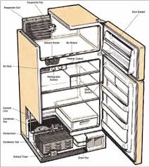 refridgerator repair