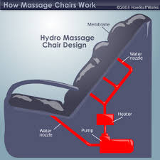 dry massage