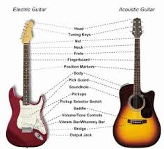 acoustic guitar parts