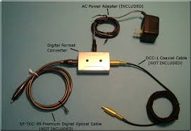 coaxial connection