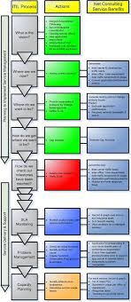 itil process map