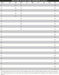 free printable blank timeline templates