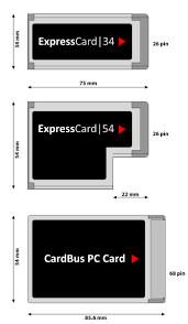 expresscard 54mm slot