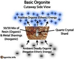 etheric energy