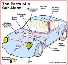 car locking system