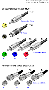 s video to component video