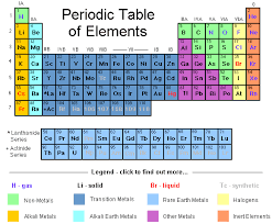 elements