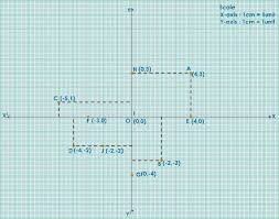 coordinate plane graph paper