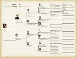 family tree charts
