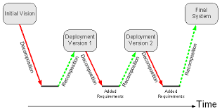 system deployment