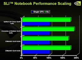 nvidia sli