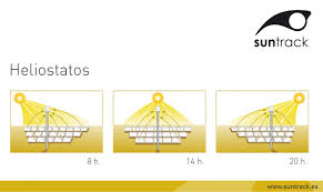 heliostat