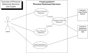 personal statement sample