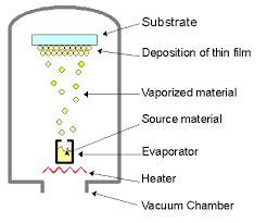 vacuum deposition