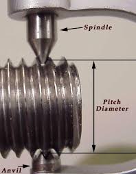 pitch diameter