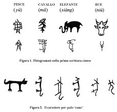caratteri di scrittura