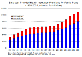 california home equity line