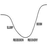 cyclical stocks