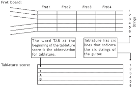 how to read guitar music