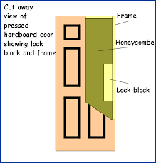 hollow doors