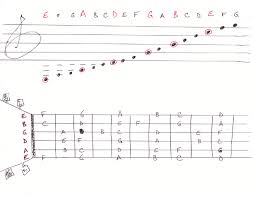 notes of the guitar