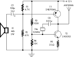 shortwave transmitters