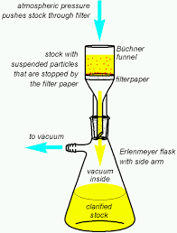 filtration funnel