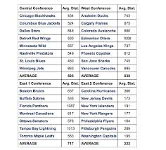 new NHL realignment impact