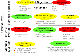 balanced scorecard example