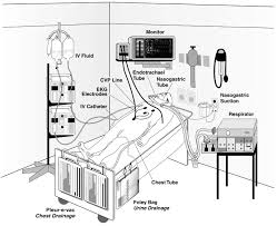 surgical icu