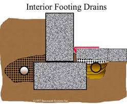 french drain