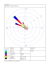wind rose diagram