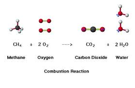 chemical reaction