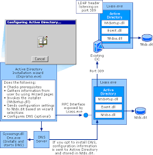 create second active directory integrated dns