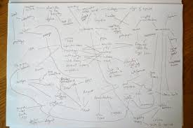 human cybernetics