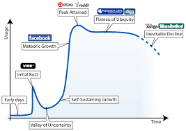 social networking