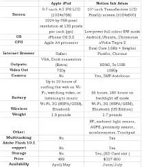 adams tablet pc