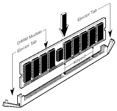 dimm module