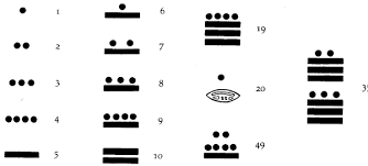 mayan mathematics